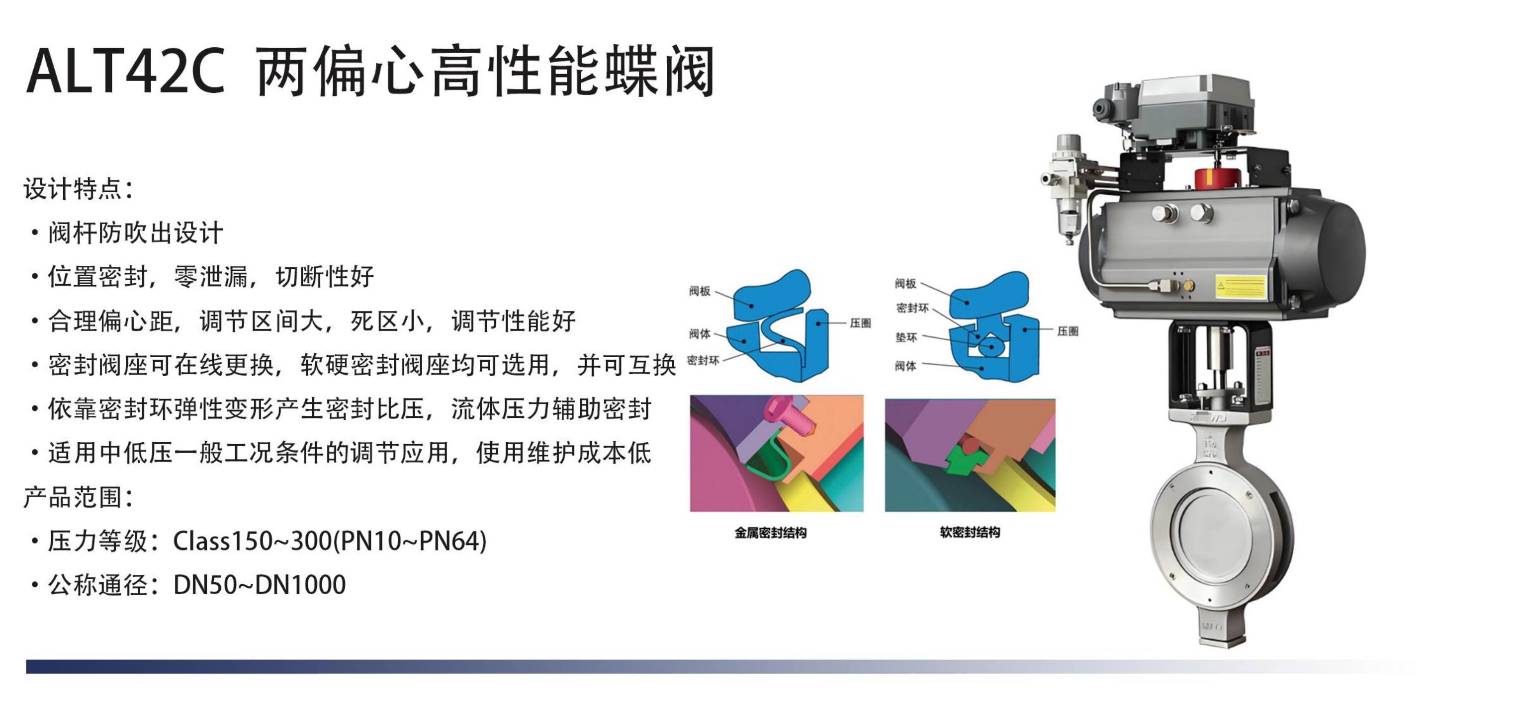 ALT42C 两偏心高性能蝶阀.jpg