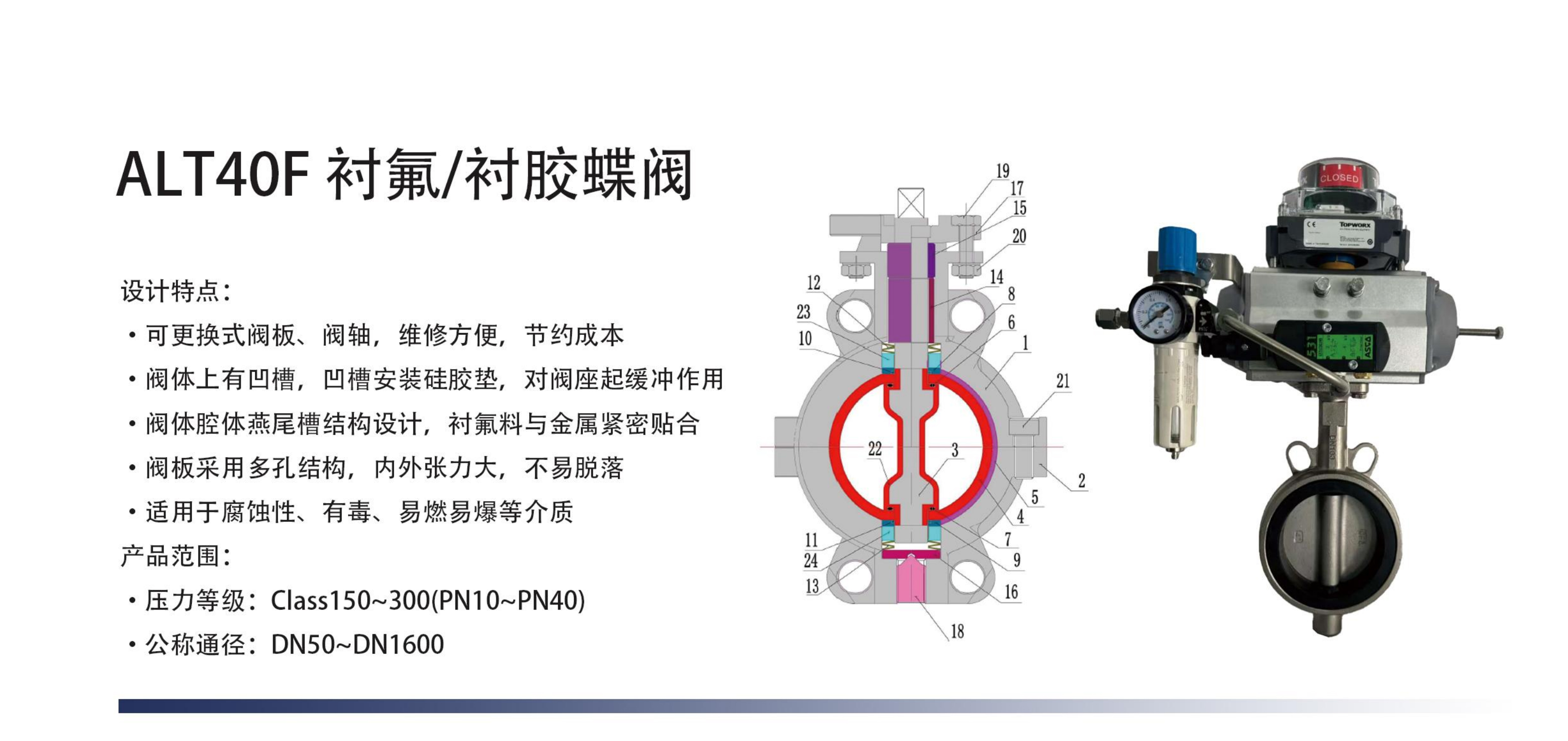 ALT40F 衬氟衬胶媒阀.jpg