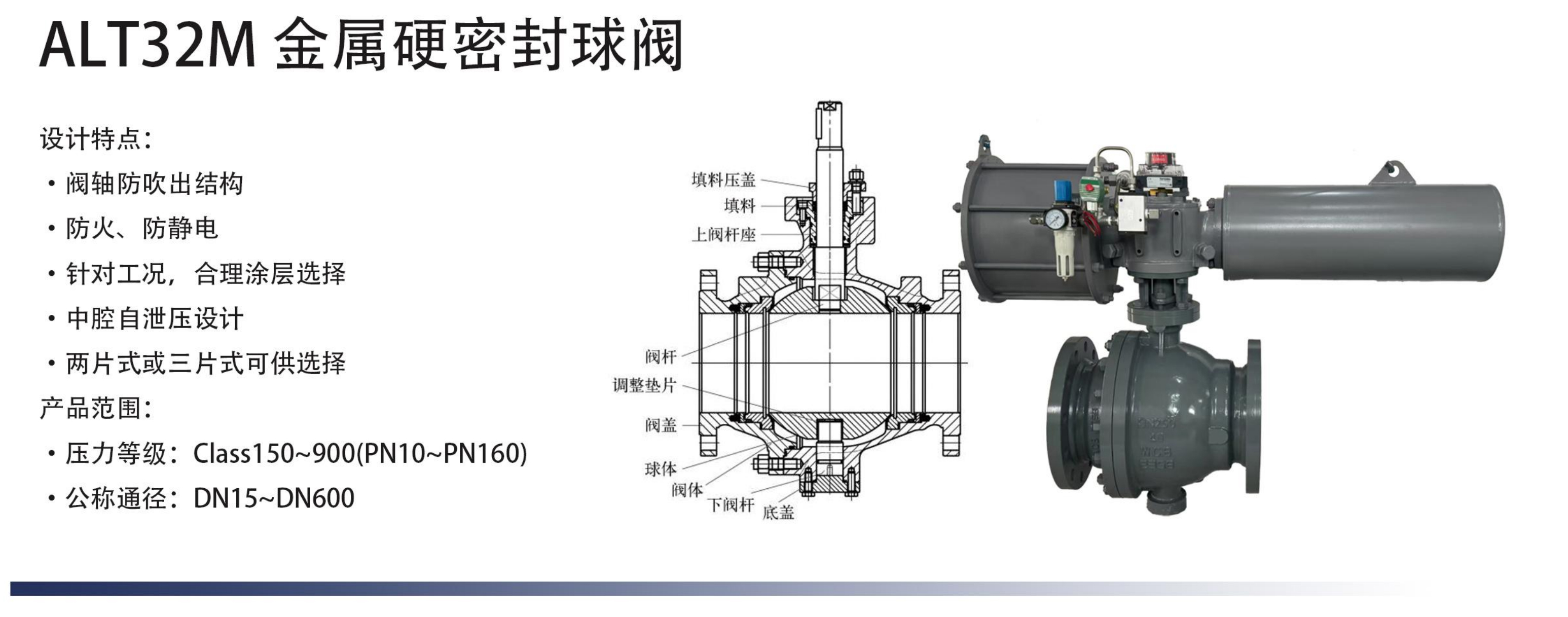ALT32M 金属硬密封球阀.jpg